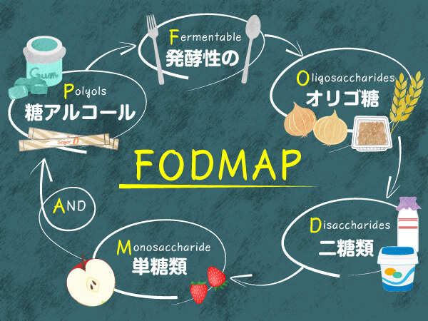 過敏性腸症候群(IBS)の改善に 低FODMAP食の進め方|セレキノンS(IBSの再発症状改善薬)|田辺三菱製薬